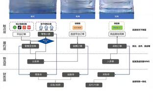 杜锋：作为教练还是找不足 有些事情是队员们无法改变的